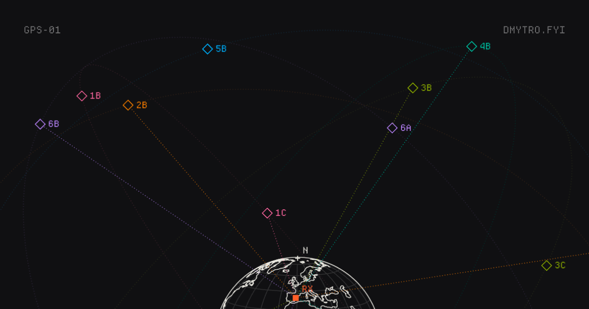 gps-01.dmytro.fyi image